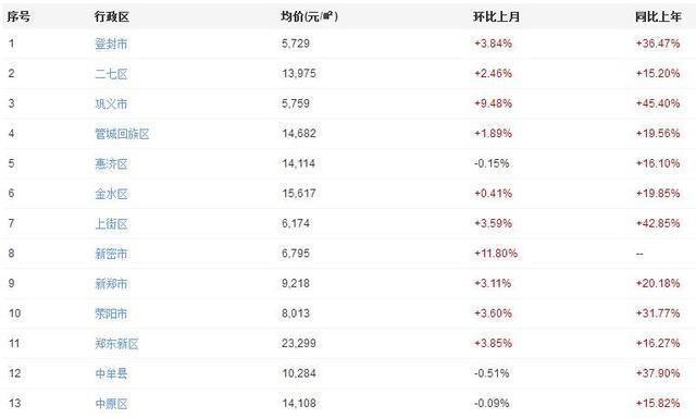 2017年二线省会城市房价排名大盘点