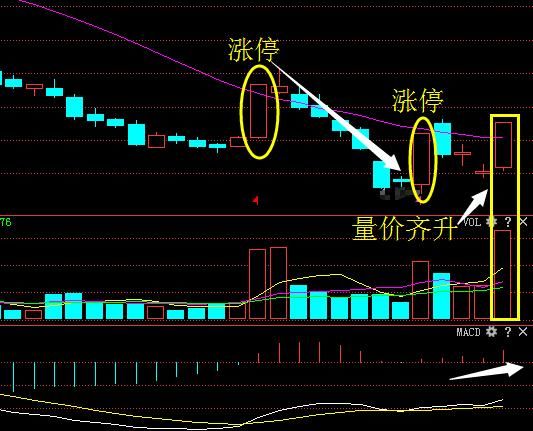 军工第一龙头横盘3年，神秘机构85亿买入现金叉，6月或超宇环数控