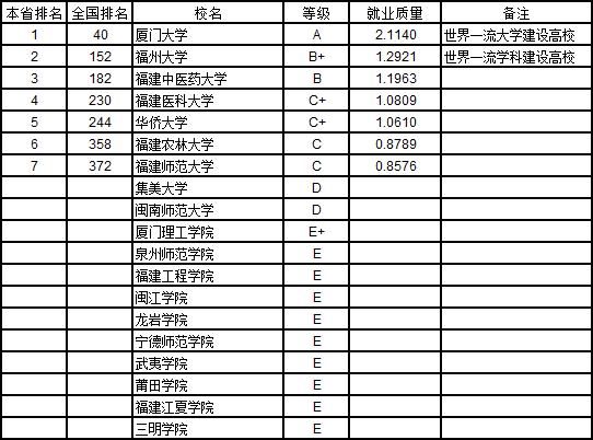 山东三本大学排名_山东理工大学排名(2)
