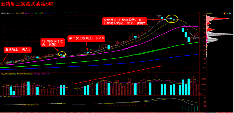 一位顶级游资大佬豪言:股票拉升前必有的形态，看过的人都赚了