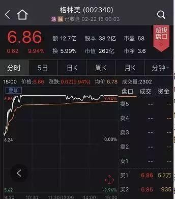 昨天，A股迎来开门红行情!连乐视都涨停了!后市怎么走?