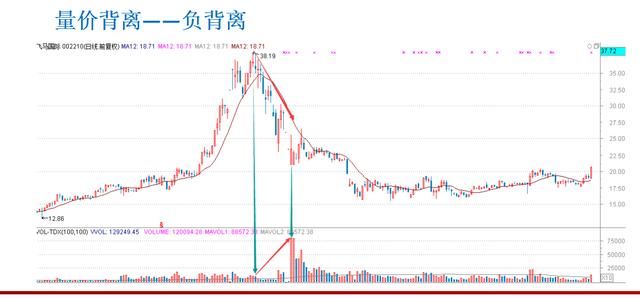 32岁海归女交易员肺腑独白：记住这些量价特征，快人一步跟庄吃肉