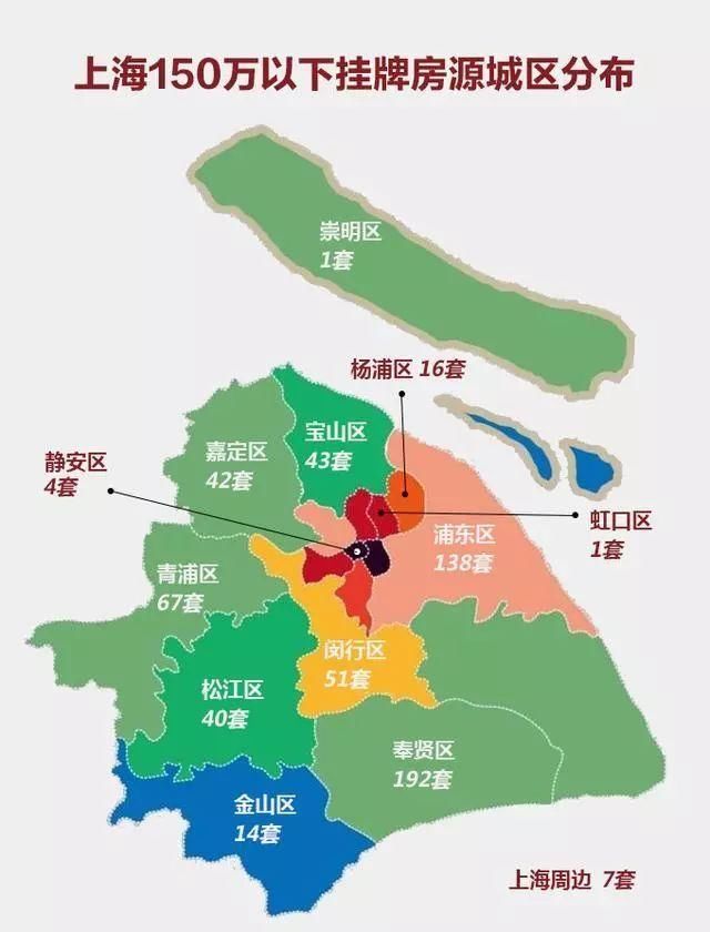 150万竟能在北上广深买房，你心动了吗?