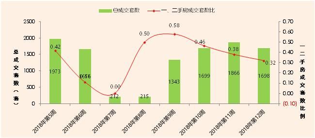 全国70城热点城市楼市平稳、大鹏新区推进3000余套人才住房计划、