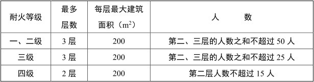 《防火规范》惊天改动!!所有户型都废了……