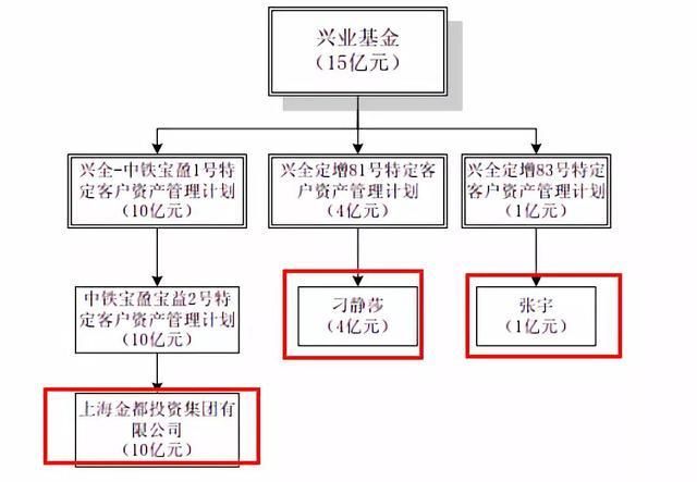 定增限售等了三年多，等来了*ST吉恩退市，这些投资人亏惨了！