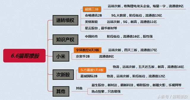 东方嘉盛5天4板！又一只妖股要诞生了？