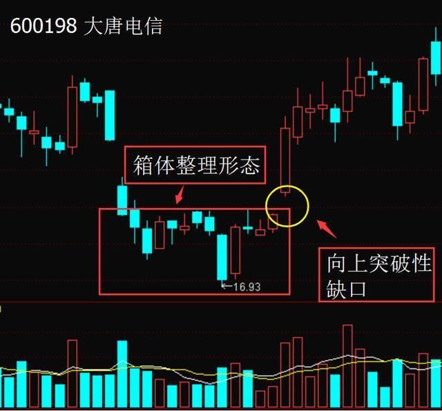 一位游资大佬喊话：此战法一旦学习会，出手直接抓翻倍黑马股