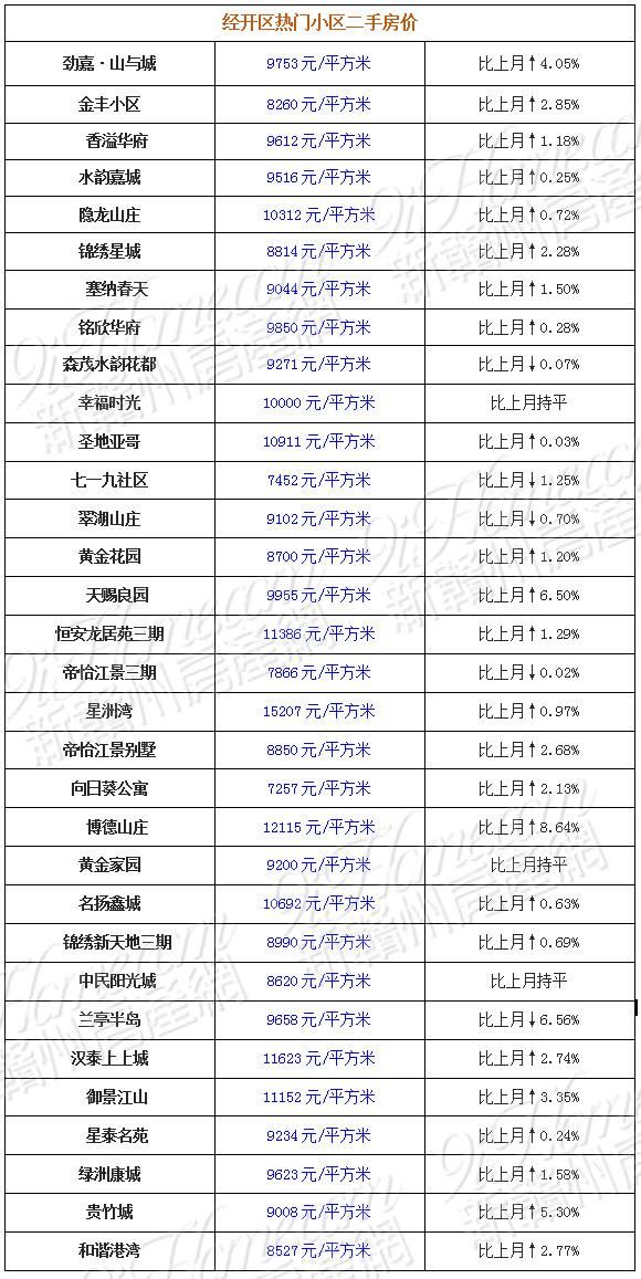 5月赣州热门小区二手房价出炉！看看有没有你家