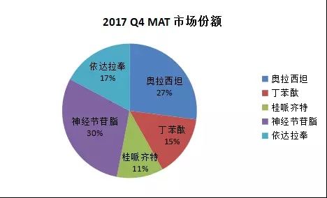 神经保护剂的应用，我们是否有章可循?