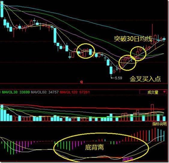 详细实用均线选股法 学习+收藏