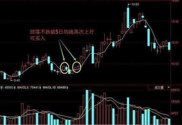 中国股市无人知晓的秘密：选股牢记这一个指标，永远在股市赚钱！