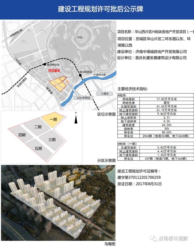 6个开盘，5个未能当日售罄;平安360米超高、中垠雅苑、航天科技园