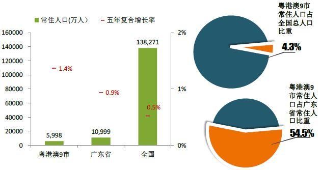 粤港澳湾区：调控下成交回落，长期潜力看涨