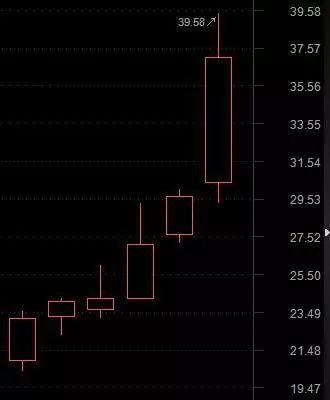 别再纠结风格是否转换 这类股才是接下来的投资主线