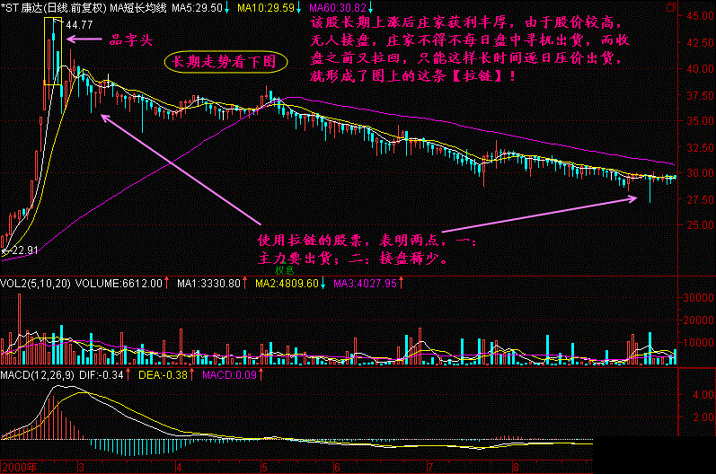中国股市给散户洗脑的一个最大谎言被破解！赶紧学会止损方法！