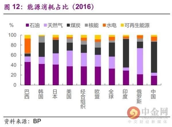 今非昔比 中国能承受多高油价？