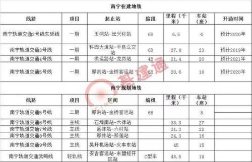 建发国际2017年实现应占溢利扭亏为盈至3.29亿元