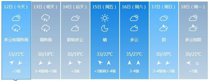 山东大范围降雨明天到!8级大风+雷雨+局地冰雹，注意防范~