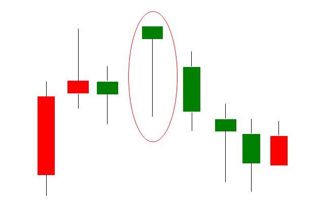 股票.外汇.贵金属等投资理财产品K线图的入门