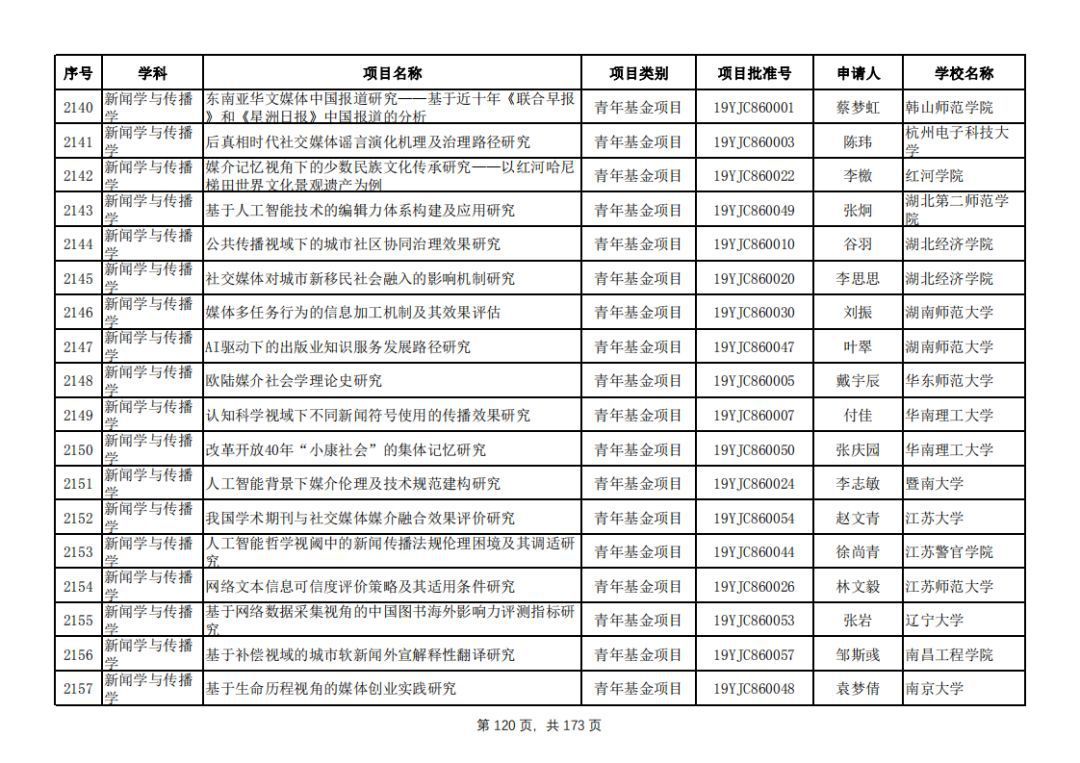 教育部社科司关于2019年度教育部人文社会科
