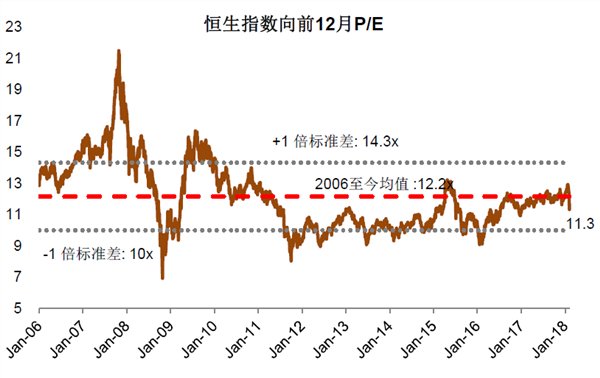 王汉锋:A股和港股的估值调到哪儿了?