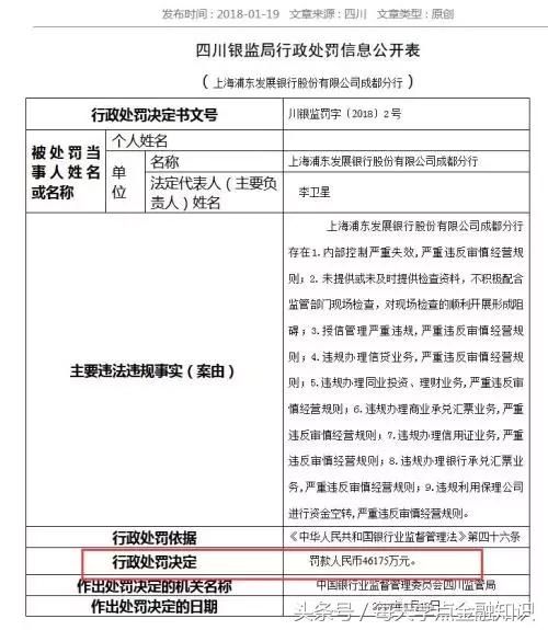 浦发银行被银监局罚没4.6亿银保监会上半年开1400张罚单