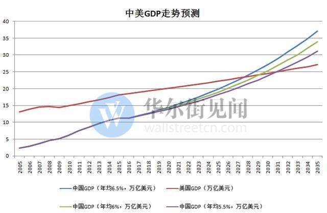 时隔150年，中国GDP将很快再度超越西欧！