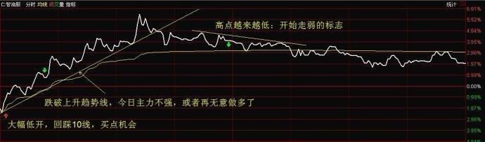 一位操盘手肺腑之言：股票高手都是用这种“笨”方法炒股的！