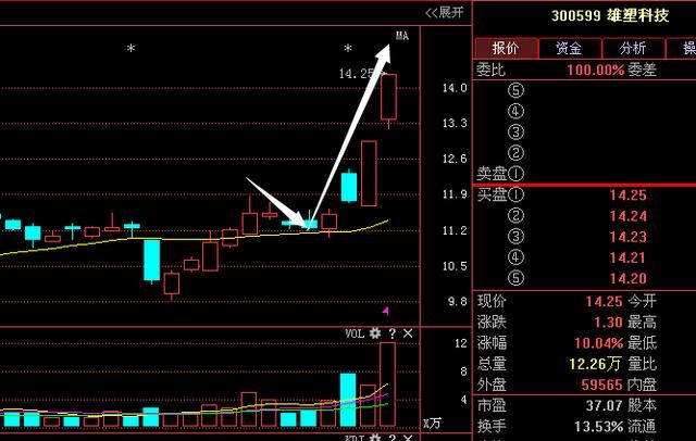 本周最新利好消息：惠威科技，方大炭素，京东方A，上港集团