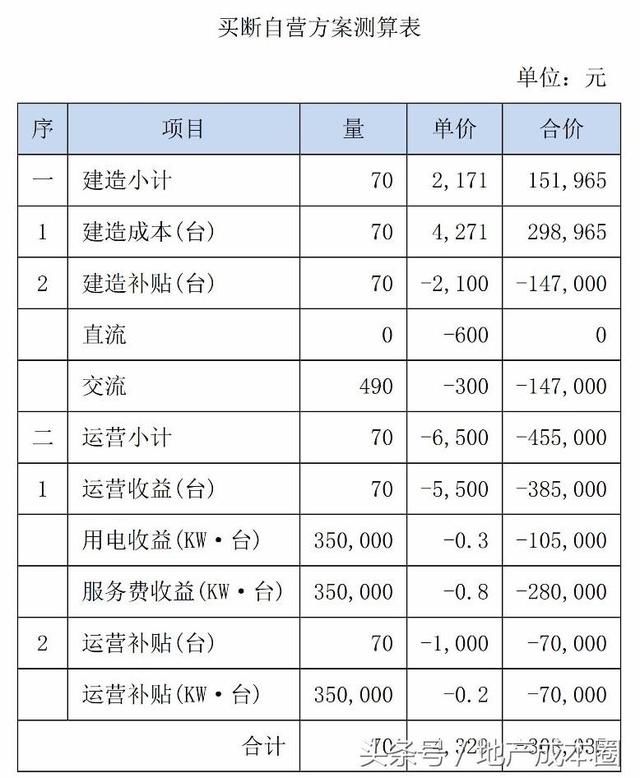 充电桩运营案例分析,充电桩运营案例分析报告