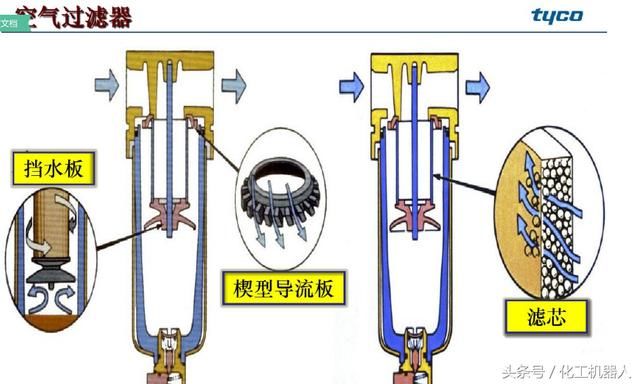 执行机构的工作原理_气动薄膜执行机构工作原理详解 上海仪欣阀门有限公司(3)