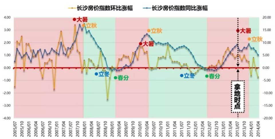 地产人在三四线最常犯的6大致命错误，你犯2个就可能破产!