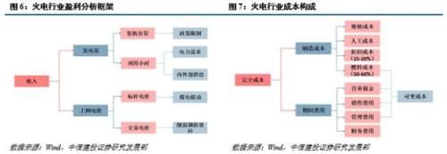 火电企业评级框架