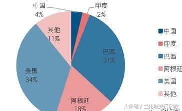 我国凭什么敢强势面对美国的贸易战威胁？