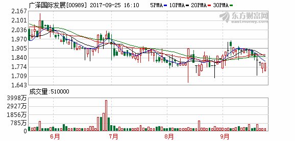广泽国际发展拟合伙涉足海南海洋旅游项目