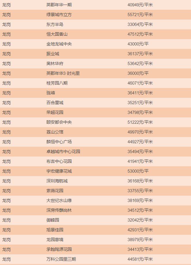 一线城市房价均下跌，深圳最新房价出炉，买房到底要花多少钱?