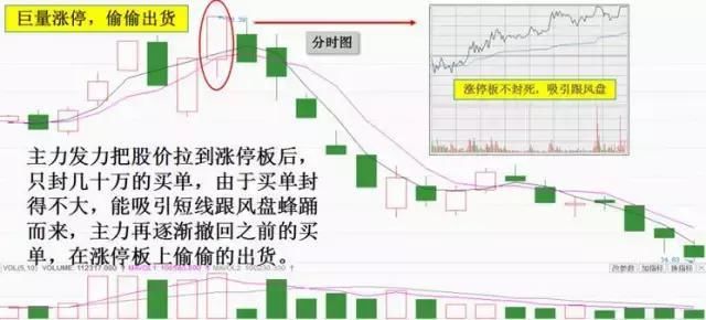 出现这些信号 说明庄家要出货啦 散户们准备散了否则就是暴跌