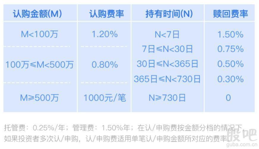 来了!科创板基金即将开抢,送你一份投资攻略。