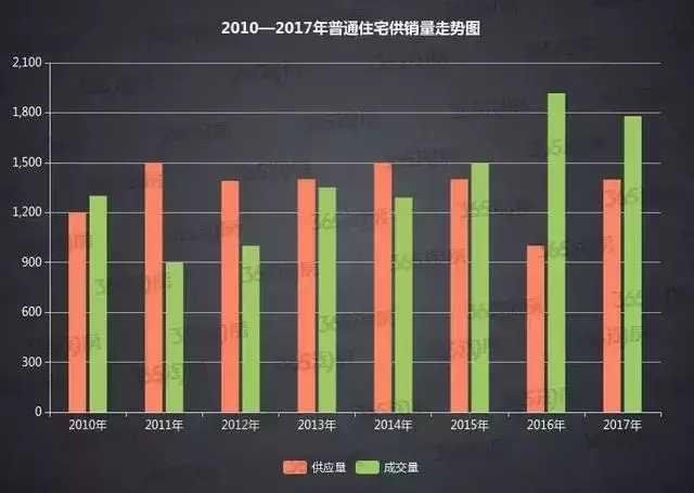 马光远:西安未来房价或将翻一番!