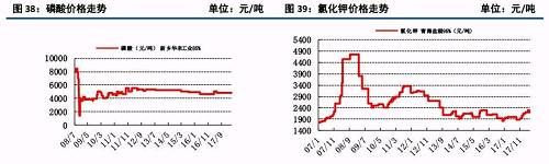 原油大涨后的下游石化行业状况及化工顺势传导机制