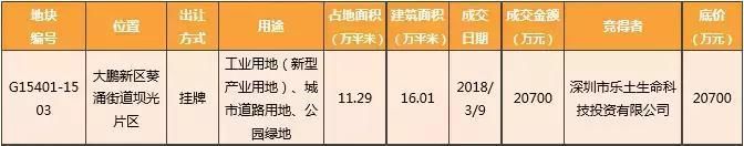 住房贷款差别化定价，深圳公积金出新规、房租普涨一手房价量齐涨