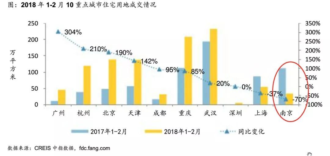 楼市调控这一年，三个信号值得注意!