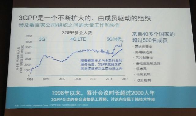 还原5G标准争夺战:如果失去联想,世界将会怎样