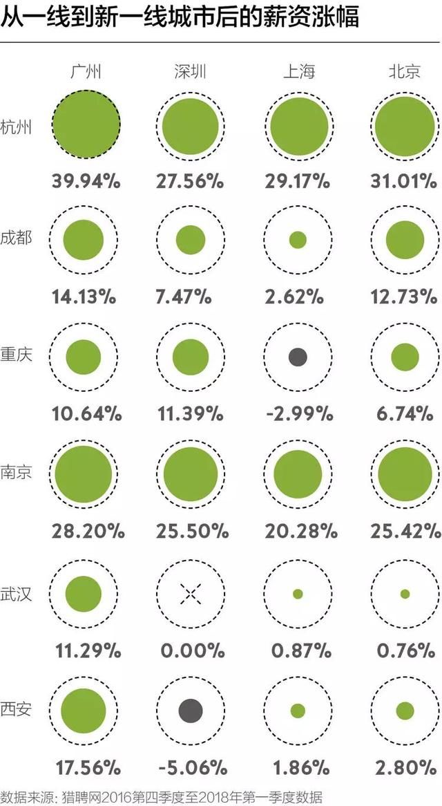 这一轮的落户狂潮，最大隐患到底是什么