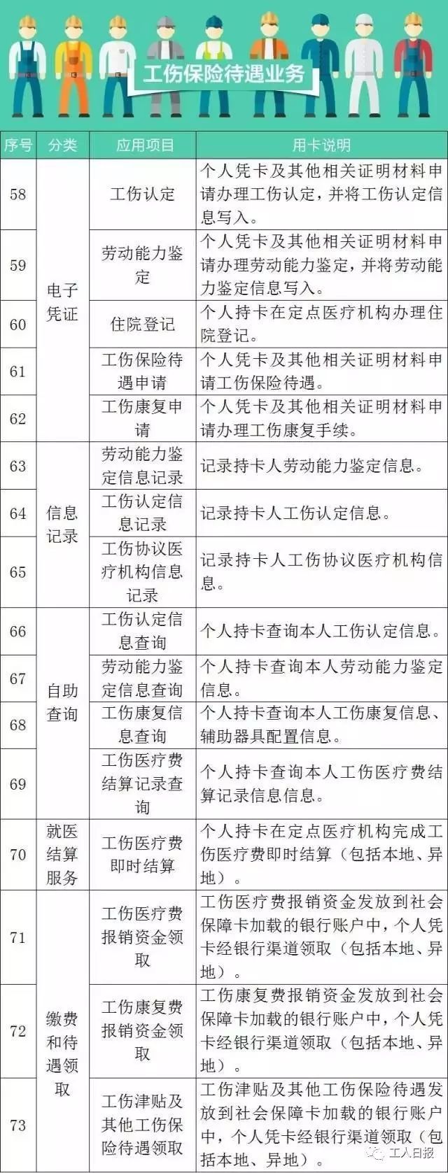 第三代社保卡来了!增加新功能，不知道你就亏大了…