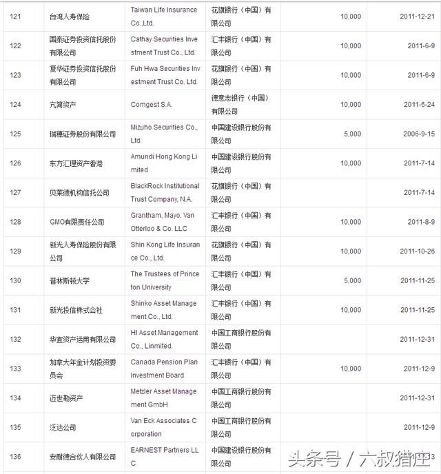 QFII(外资)重仓股，大跌之下，他们也不可幸免，这就是A股！