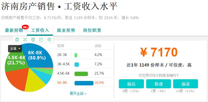 章丘人均收入_章丘大葱