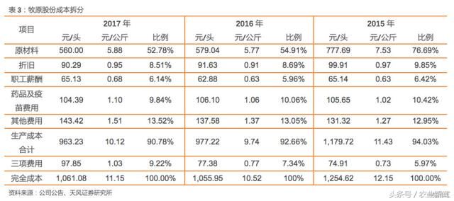 2018猪价怎么看？