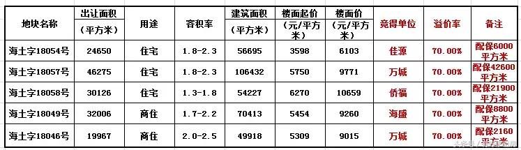 均价只要1万3！杭州西未来的“富人区”在这里！